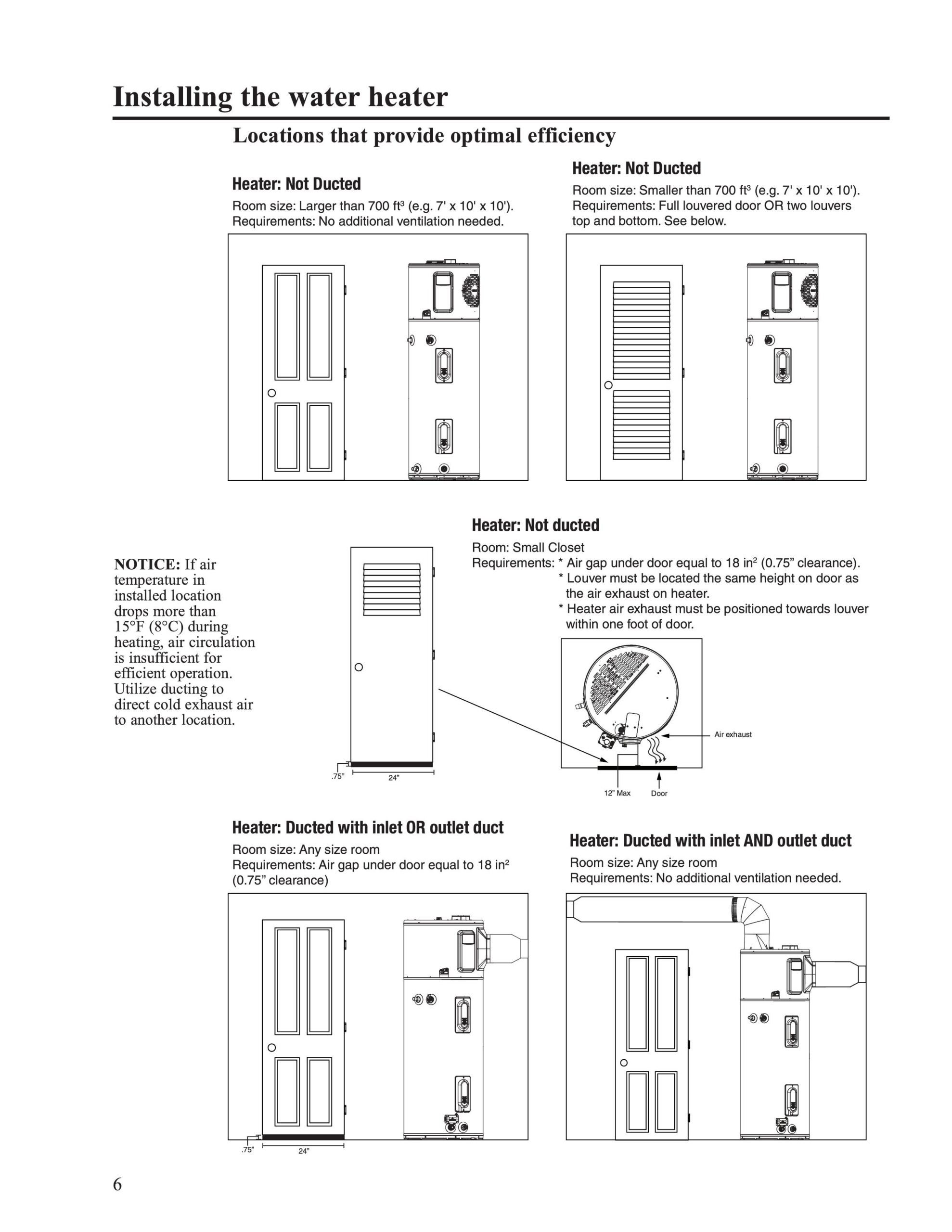 Rheem Heat Pump Water Heater Yeti Cooler House